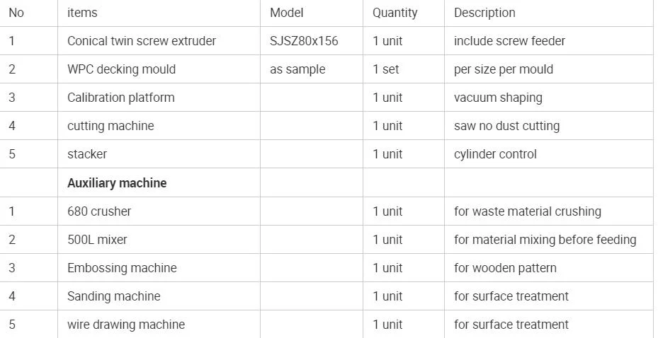 WPC Machine PE Wood Plastic Composite Decking Deck Board Flooring Plank WPC Profile Fence Rail Cladding Panel Extrusion Production Machine