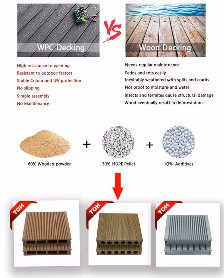 Machine WPC PE Bois Plastique Composite Decking Deck Board Plancher Plancher WPC Profil Clôture Rail Revêtement Panneau Extrusion Machine de Production